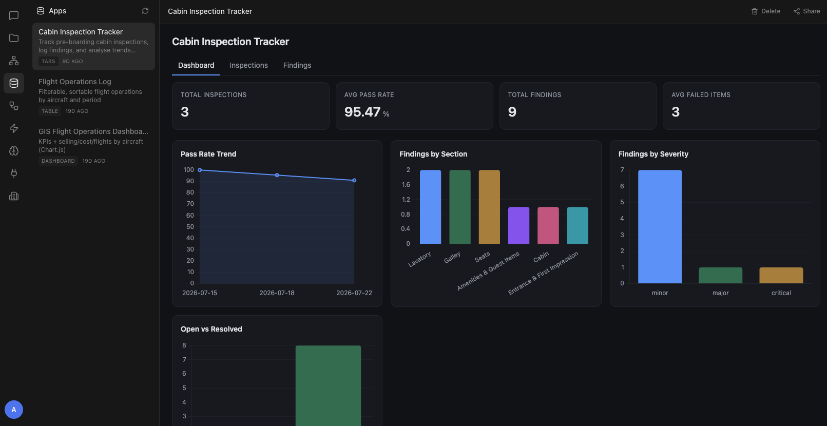 A cabin inspection tracker built by Fahim: total inspections, average pass rate, total findings and average failed items across the top, then charts for pass-rate trend, findings by section, findings by severity, and open versus resolved. A sidebar lists two further applications it built — a flight operations log and a GIS flight operations dashboard.